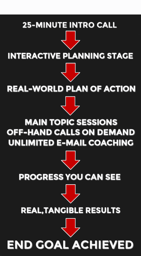 How Ten-Plus Coaching Gets Results