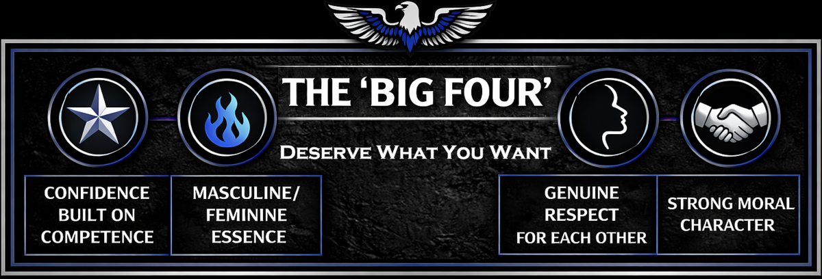 The "Big Four" Standard
