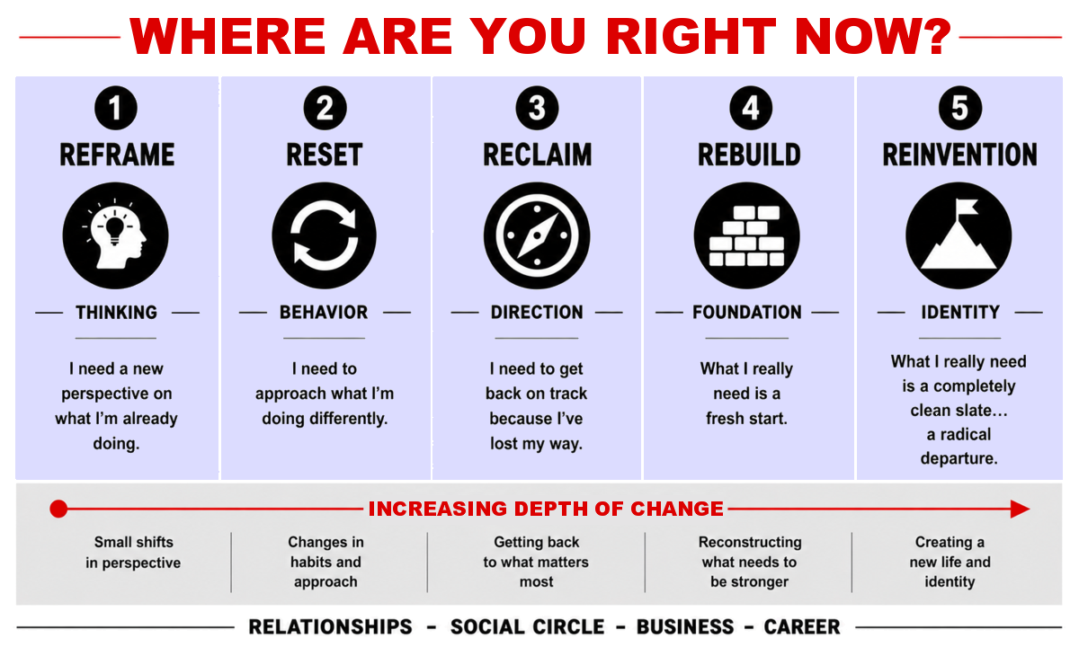 Where Are You Right Now?